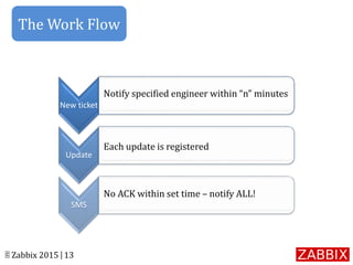 © Zabbix 2015 | 13
New ticket
Update
SMS
Notify specified engineer within “n” minutes
Each update is registered
No ACK within set time – notify ALL!
The Work Flow
 