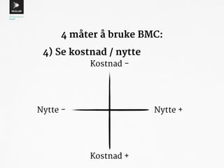 4 måter å bruke BMC: 
4) Se kostnad / nytte 
Kostnad - 
Nytte - Nytte + 
Kostnad + 
 