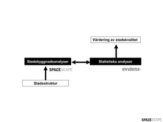 Värdering av stadskvalitet




Stadsbyggnadsanalyser      Statistiska analyser




   Stadsstruktur
 