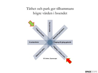 äٳ och park ger tillsammans
    högre värden i boendet
 