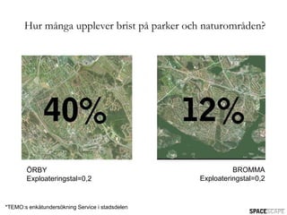 Hur många upplever brist på parker och naturområden?




        ÖRBY                                               BROMMA
        Exploateringstal=0,2                     Exploateringstal=0,2


*TEMO:s enkätundersökning Service i stadsdelen
 