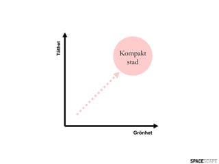 äٳ
         Kompakt
           stad




            ҰöԳ
 
