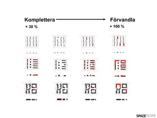 Komplettera   Förvandla
+ 30 %        + 100 %
 