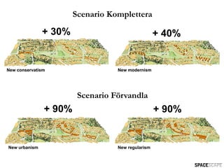 Scenario Komplettera

               + 30%                               + 40%


New conservatism                  New modernism




                        Scenario Förvandla
               + 90%                               + 90%


New urbanism                      New regularism
 