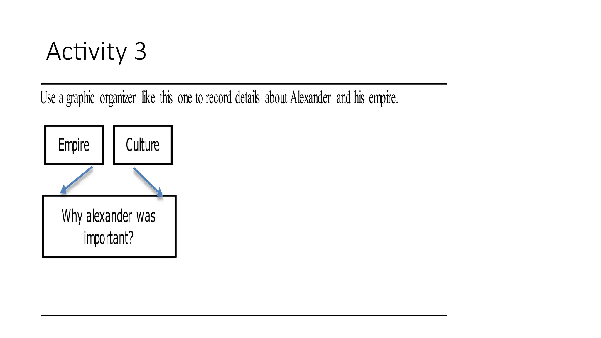 Activity 3
Use agraphic organizer like this one torecord details aboutAlexander and his empire.
Empire Culture
Why alexander was
important?
 