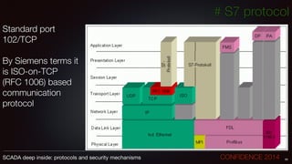 # S7 protocol
Standard port
102/TCP
!
By Siemens terms it
is ISO-on-TCP
(RFC 1006) based
communication
protocol
59SCADA deep inside: protocols and security mechanisms		 	 	 	 	 	 	 CONFIDENCE 2014
 