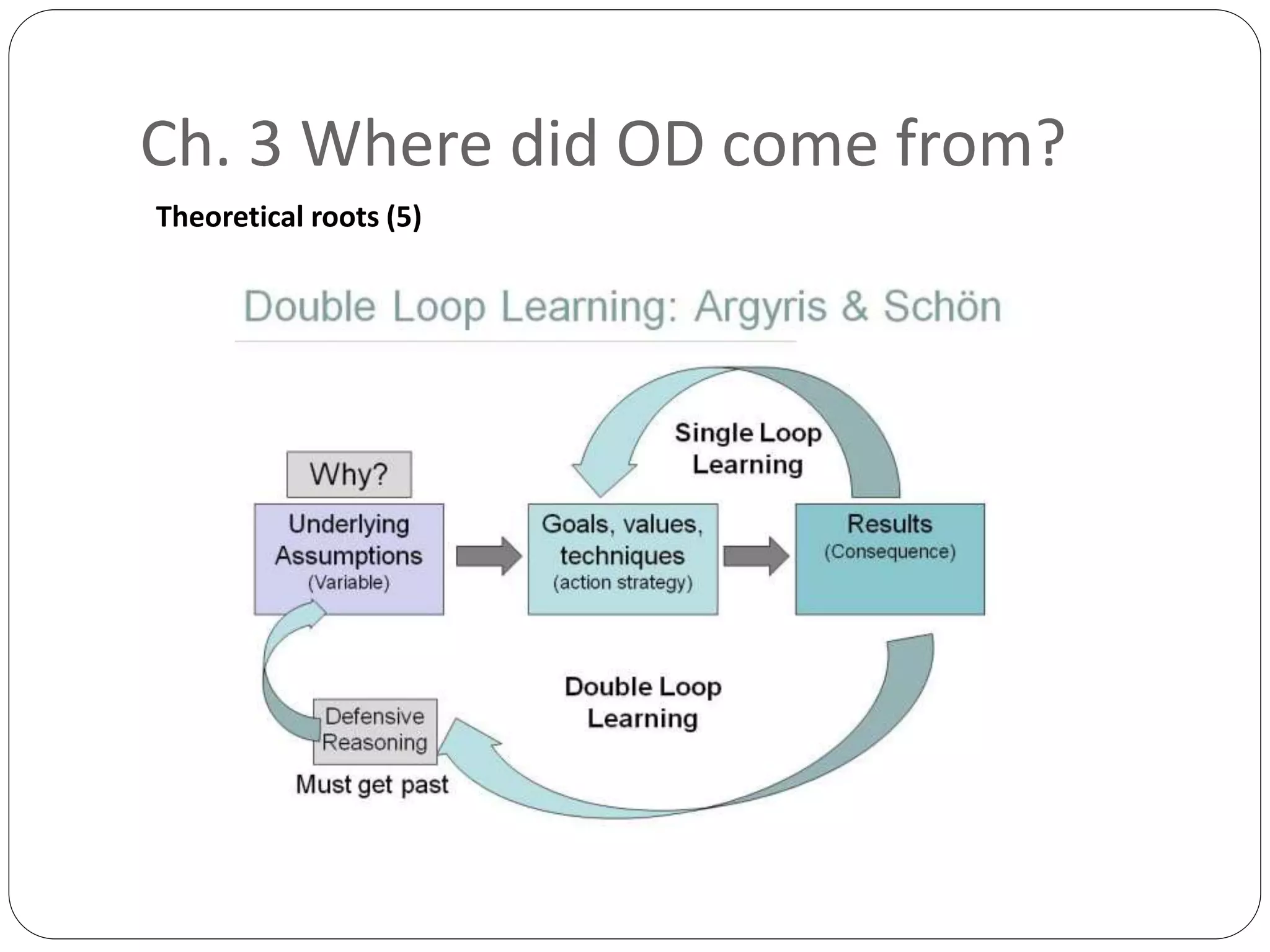 Ch. 3 Where did OD come from?
Theoretical roots (5)
 
