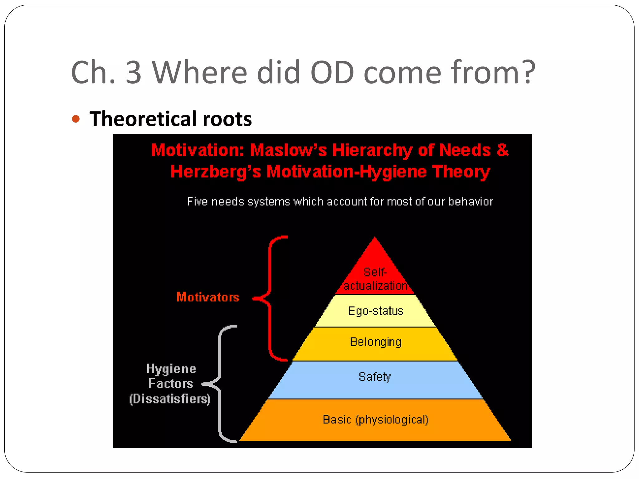 Ch. 3 Where did OD come from?
 Theoretical roots
 
