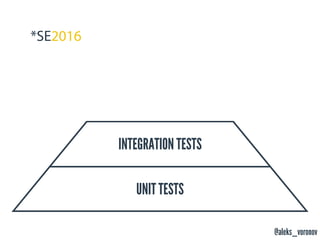 @aleks_voronov
UNIT TESTS
INTEGRATION TESTS
ACCEPTANCE TESTS
MANUAL
 