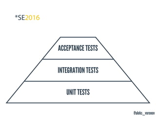 @aleks_voronov
UNIT TESTS
INTEGRATION TESTS
ACCEPTANCE TESTS
MANUAL
 