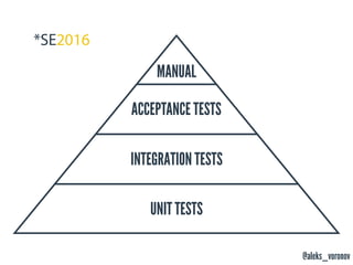 @aleks_voronov
UNIT TESTS
INTEGRATION TESTS
ACCEPTANCE TESTS
MANUAL
 
