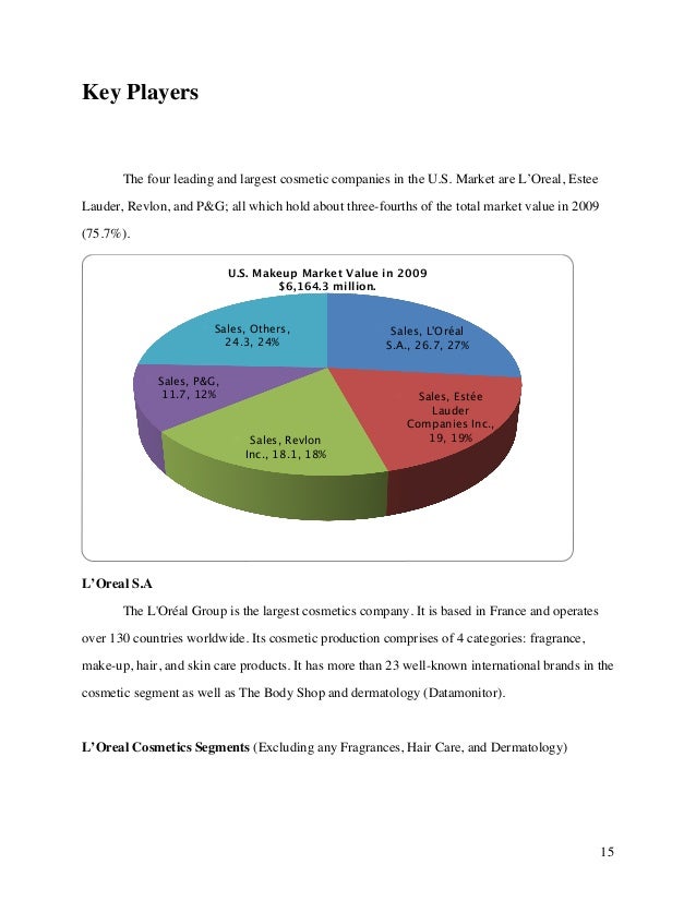 neutrogena market segmentation Discuss and identify demographics and psychographics for one of the four pairs select only one - porsche automobile and ford pickup trucks - dial soap and neutrogena soap - southwest airlines and american airlines market segmentation. neutrogena market segmentation Discuss and identify demographics and psychographics for one of the four pairs select only one - porsche automobile and ford pickup trucks - dial soap and neutrogena soap - southwest airlines and american airlines market segmentation.