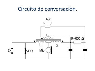 Circuito de conversación.
 