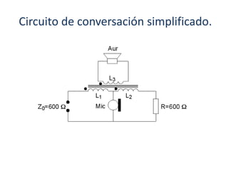 Circuito de conversación simplificado.
 
