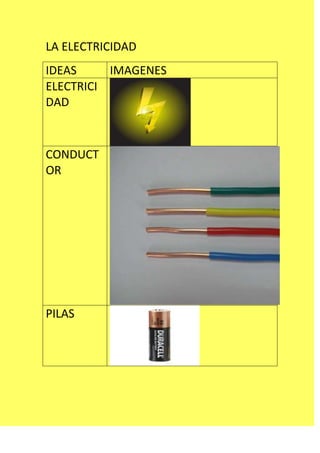 LA ELECTRICIDAD
IDEAS
IMAGENES
ELECTRICI
DAD

CONDUCT
OR

PILAS

 