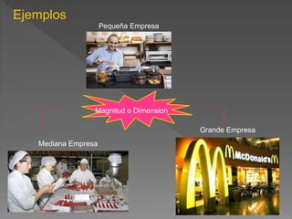 Ejemplos 
Pequeña Empresa 
Magnitud o Dimension 
Mediana Empresa 
Grande Empresa 
 