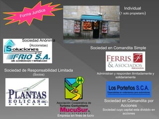 Individual 
(1 solo propietario) 
Sociedad Anónima 
(Accionistas) 
Sociedad de Responsabilidad Limitada 
(Socios) 
Sociedad en Comandita Simple 
Empresa sin fines de lucro 
Administran y responden ilimitadamente y 
solidariamente 
Sociedad en Comandita por 
Acciones 
Sociedad cuyo capital esta dividido en 
acciones 
 