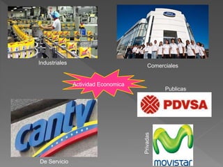 Actividad Economica 
Industriales 
Comerciales 
De Servicio 
Publicas 
Privadas 
