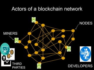 Actors of a blockchain network
NODES
MINERS
DEVELOPERS
THIRD
PARTIES
 