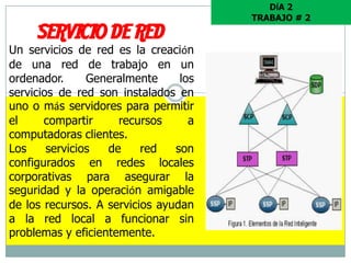 DÍA 2
                                       TRABAJO # 2

     SERVICIO DE RED
Un servicios de red es la creación
de una red de trabajo en un
ordenador.      Generalmente     los
servicios de red son instalados en
uno o más servidores para permitir
el     compartir     recursos      a
computadoras clientes.
Los     servicios  de     red   son
configurados en redes locales
corporativas para asegurar la
seguridad y la operación amigable
de los recursos. A servicios ayudan
a la red local a funcionar sin
problemas y eficientemente.
 