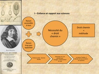 II - Mode de raisonnement