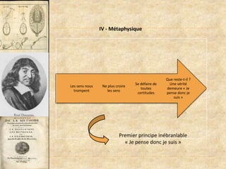 II – Mode de raisonnementLa raison d’un homme prime sur les appétits de     tousNous devons nous défaire de nos opinionsMéthode cartésienne