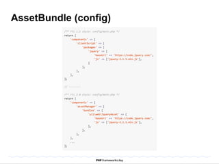 AssetBundle (config) 
 