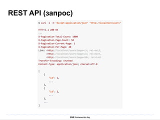 REST API (запрос) 
 