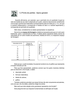 1.2 Ponto de partida - tópico gerador
Quando afirmamos, por exemplo, que o perímetro de um quadrado é igual ao
valor da medida de seu lado multiplicado por quatro, estamos descrevendo verbalmente
uma função cuja fórmula matemática correspondente pode ser dada por y = 4.x, em que
a variável independente x corresponde à medida do lado e a variável dependente y
corresponde ao perímetro do quadrado.
Além disso, consideremos os dados apresentados na seqüência:
Denomina-se espaço de frenagem a distância necessária para que um carro pare
totalmente, após o acionamento do freio. A tabela abaixo apresenta dados acerca da
velocidade de um certo modelo de automóvel, medida em km/h, e o respectivo espaço
de frenagem.
Velocidade (km/h) Espaço de
frenagem (m)
0 0
20 3
40 9
60 15
80 28
100 41
120 62
Nota-se que, a partir da tabela, foi possível construir-se um gráfico que representa
a função indicada por ela.
Pelo que fora apresentado, podemos concluir que há quatro maneiras distintas
para se descrever uma função, a saber:
 descrição verbal;
 fórmula matemática;
 tabela de valores;
 gráfico
Também podemos perceber que essas formas não são mutuamente excludentes,
uma vez que, de uma delas, podemos chegar às outras.
Mas será que toda relação entre grandezas representa uma função?
Esta pergunta terá sua resposta fundamentada na definição de função.
0
10
20
30
40
50
60
70
0 20 40 60 80 100 120 140
Velocidade (km/h)
Espaço
de
frenagem
(m)
 