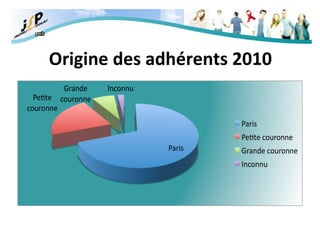 Origine des adhérents 2010 