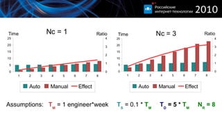 UI test  Find Do Verify Pass Pass Pass Fail Fail Fail Failure analysis Find next control To perform operation On in Verify that expected State reached Perform necessary  actions 
