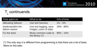 projectmanager.Main$Main$Script$1Scene$ObjLit$20@4d16318b By text, tooltip, associated label Best, if possible 