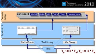 Tests fail every now and then ... …  because the tested UI is changed 
