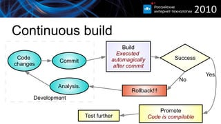 UI testing … by Wikipedia «GUI software testing is the process of testing a product that uses a graphical user interface, to ensure it meets its written specifications.» 