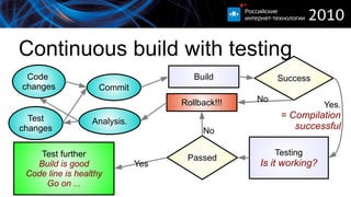 UI testing … most often ... «Checking whether usage of a product UI leads to results   expected  by the the person who performs testing » 