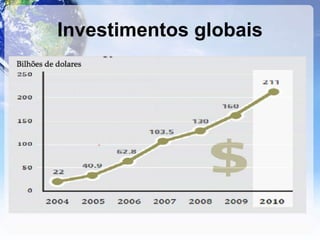Investimentos globais 