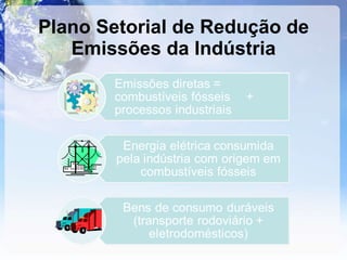 Plano Setorial de Redução de Emissões da Indústria 