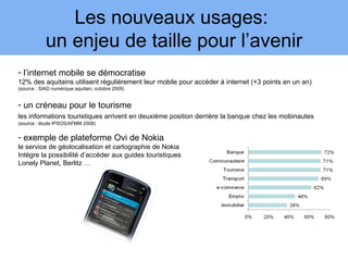 Les nouveaux usages:
            un enjeu de taille pour l’avenir
- l’internet mobile se démocratise
12% des aquitains utilisent régulièrement leur mobile pour accéder à internet (+3 points en un an)
(source : SIAD numérique aquitain, octobre 2009)


- un créneau pour le tourisme
les informations touristiques arrivent en deuxième position derrière la banque chez les mobinautes
(source : étude IPSOS/AFMM 2008)


- exemple de plateforme Ovi de Nokia
le service de géolocalisation et cartographie de Nokia
Intègre la possibilité d’accéder aux guides touristiques
Lonely Planet, Berlitz …
 