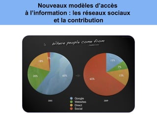 Nouveaux modèles d’accès
à l’information : les réseaux sociaux
          et la contribution
 