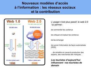 Nouveaux modèles d’accès
à l’information : les réseaux sociaux
          et la contribution

                      L’usager n’est plus passif, le web 2.0
                       lui permet :

                      de commenter les contenus

                      de critiquer et évaluer les contenus

                      de les échanger

                      de suivre l’information de façon automatisée
                      (RSS)

                      …de remettre en cause la production des
                      experts, des marchands des marques…


                      Les touristes d’aujourd’hui
                      influencent vos touristes de
                      demain
 