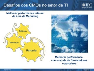 Desafios dos CMOs no setor de TI Melhorar performance interna  da área de Marketing Melhorar performance  com a ajuda de fornecedores e parceiros 