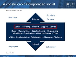 A construção da corporação social 
