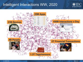 Intelligent Interactions WW, 2020 31B Devices 4B People 1.3T Tags/sensors 2T Financial Transactions 25M Apps 450B Interactions a Day 