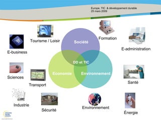 E-business E-administration Santé Transport Sciences Industrie Formation Tourisme / Loisir Environnement Énergie Sécurité Economie Environnement Société DD et TIC 