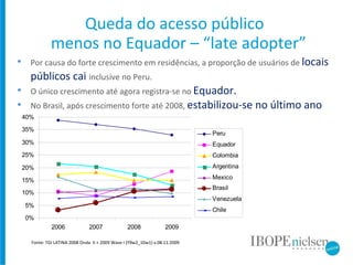 Queda do acesso público   menos no Equador – “late adopter” Por causa do forte crescimento em residências, a proporção de usuários de  locais públicos cai  inclusive no Peru.  O único crescimento até agora registra-se no  Equador.   No Brasil, após crescimento forte até 2008,  estabilizou-se no último ano Fonte: TGI LATINA 2008 Onda  II + 2009 Wave I (Y9w2_10w1) v.08.11.2009 