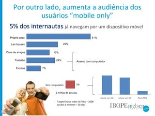 5% Sem computador 1 milhão de pessoas Por outro lado, aumenta a audiência dos usuários “mobile only” 5% dos internautas  já navegam por um dispositivo móvel Target Group Index LATINA – 2008  Acceso a Internet – 30 días 61% 13% Própria casa Lan houses Casa de amigos 25% 24% Trabalho Acesso com computador 7% Escolas 