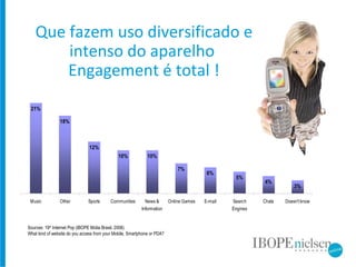 Sources: 19 th  Internet Pop (IBOPE Mídia Brasil, 2008) What kind of website do you access from your Mobile, Smartphone or PDA? Que fazem uso diversificado e intenso do aparelho  Engagement é total ! 