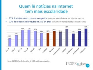 Quem lê notícias na internet  tem mais escolaridade 75% dos internautas com curso superior  navegam mensalmente em sites de notícias 72% de todos os internautas de 25 a 34 anos  consomem mensalmente notícias on-line Fonte: IBOPE Nielsen Online, julho de 2009, residências e trabalho 