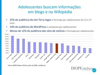 Adolescentes buscam informações  em blogs e na Wikipédia 22% da audiência do site Terra Jogos  é formada por adolescentes de 12 a 17 anos 14% da audiência do WordPress  é composta por adolescentes Menos de 12% da audiência dos sites de notícias  é formada por adolescentes Fonte: IBOPE Nielsen Online, julho de 2009, residências 