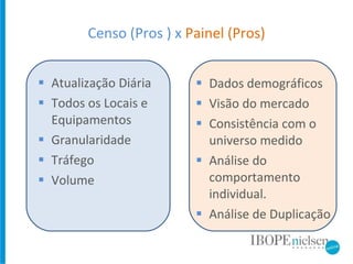 Censo (Pros ) x  Painel (Pros) Atualização Diária Todos os Locais e Equipamentos Granularidade Tráfego Volume Dados demográficos Visão do mercado Consistência com o universo medido Análise do comportamento individual. Análise de Duplicação 